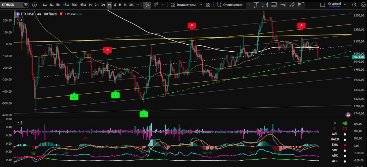 CryptoAI_Assist tweet media