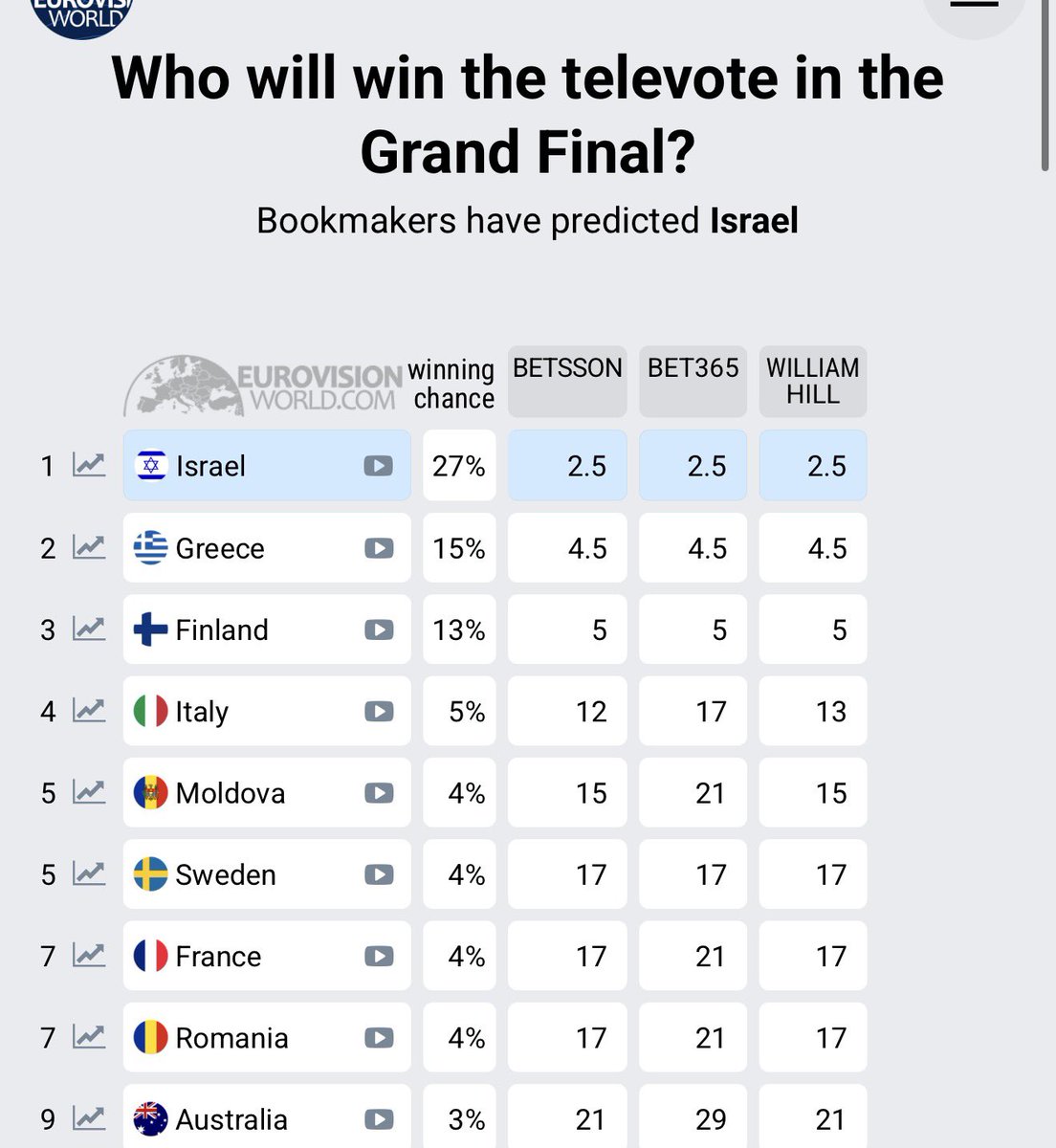 Eylon Levy tweet media