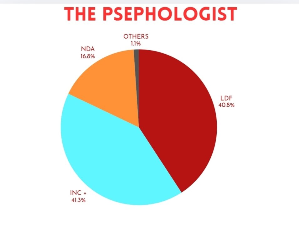 THE PSEPHOLOGIST tweet media
