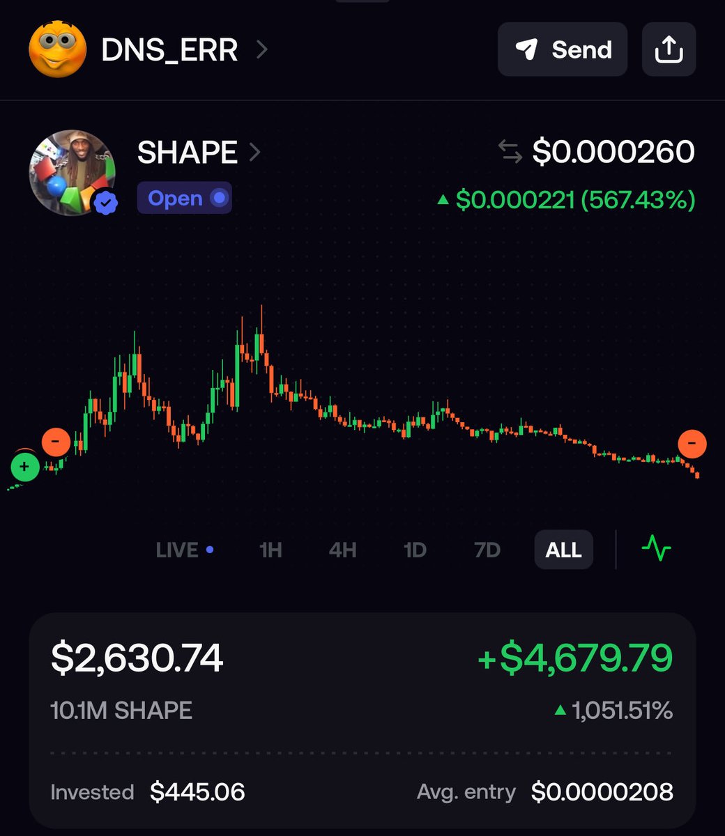 dns (🟡, 🟩) tweet media