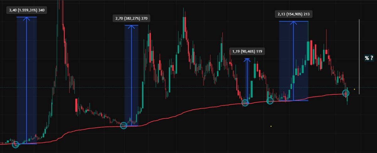 Borsadamarket (Uraz) tweet media