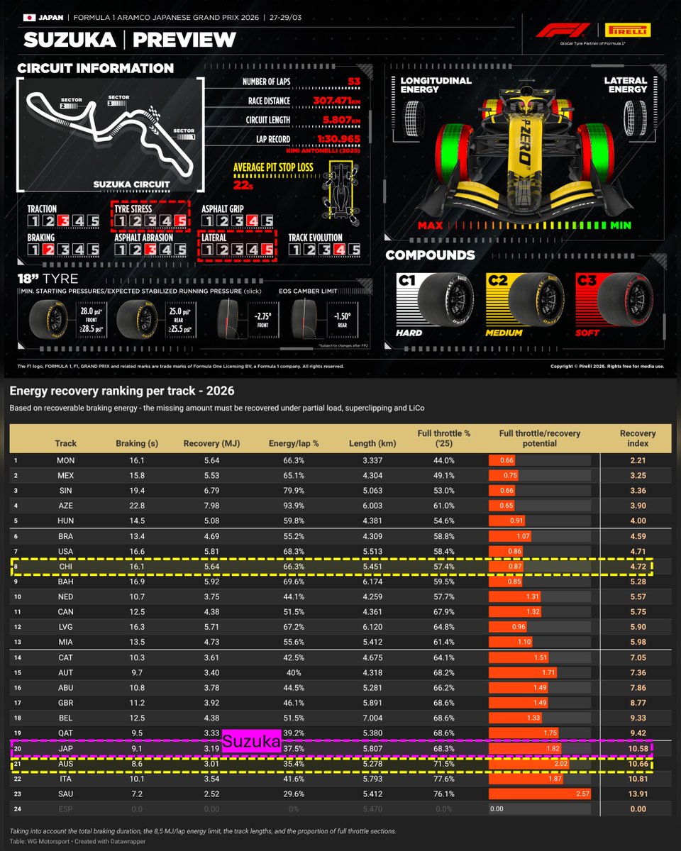 Formula Data Analysis tweet media