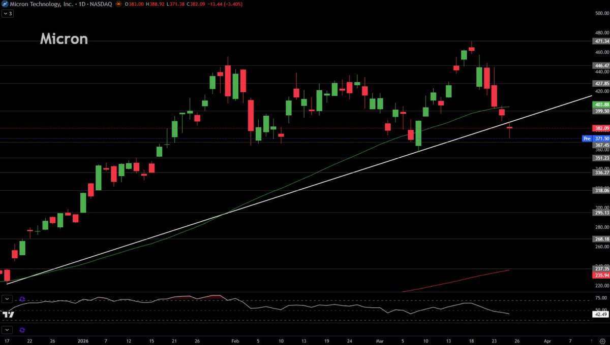 Diamond Options💎 tweet media