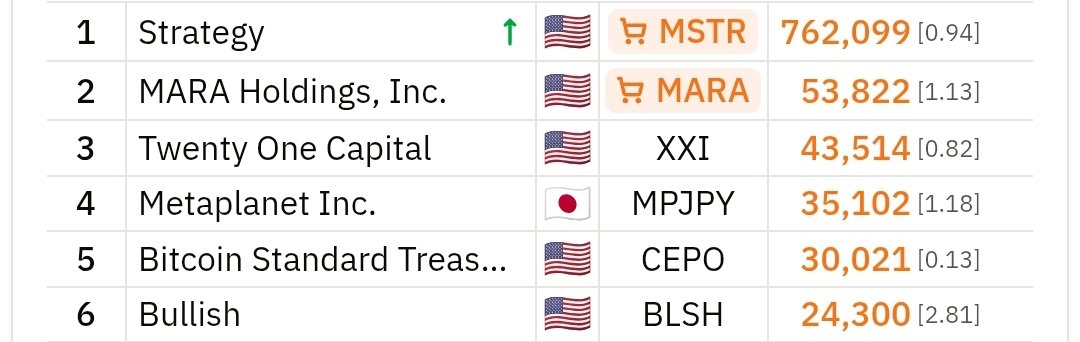 Rajat Soni, CFA tweet media