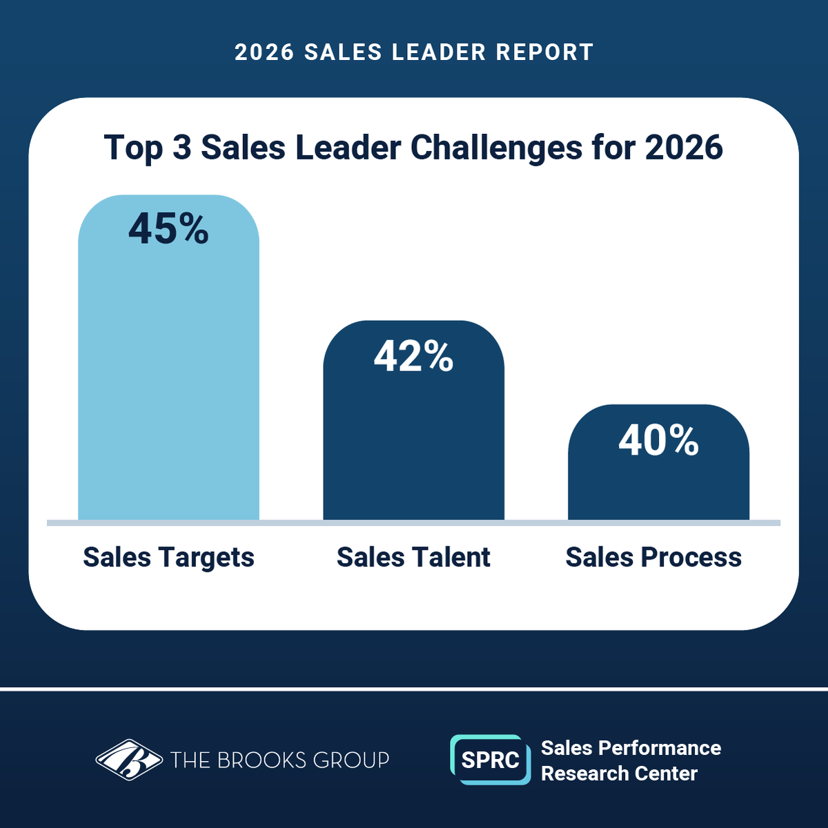 The Brooks Group tweet media