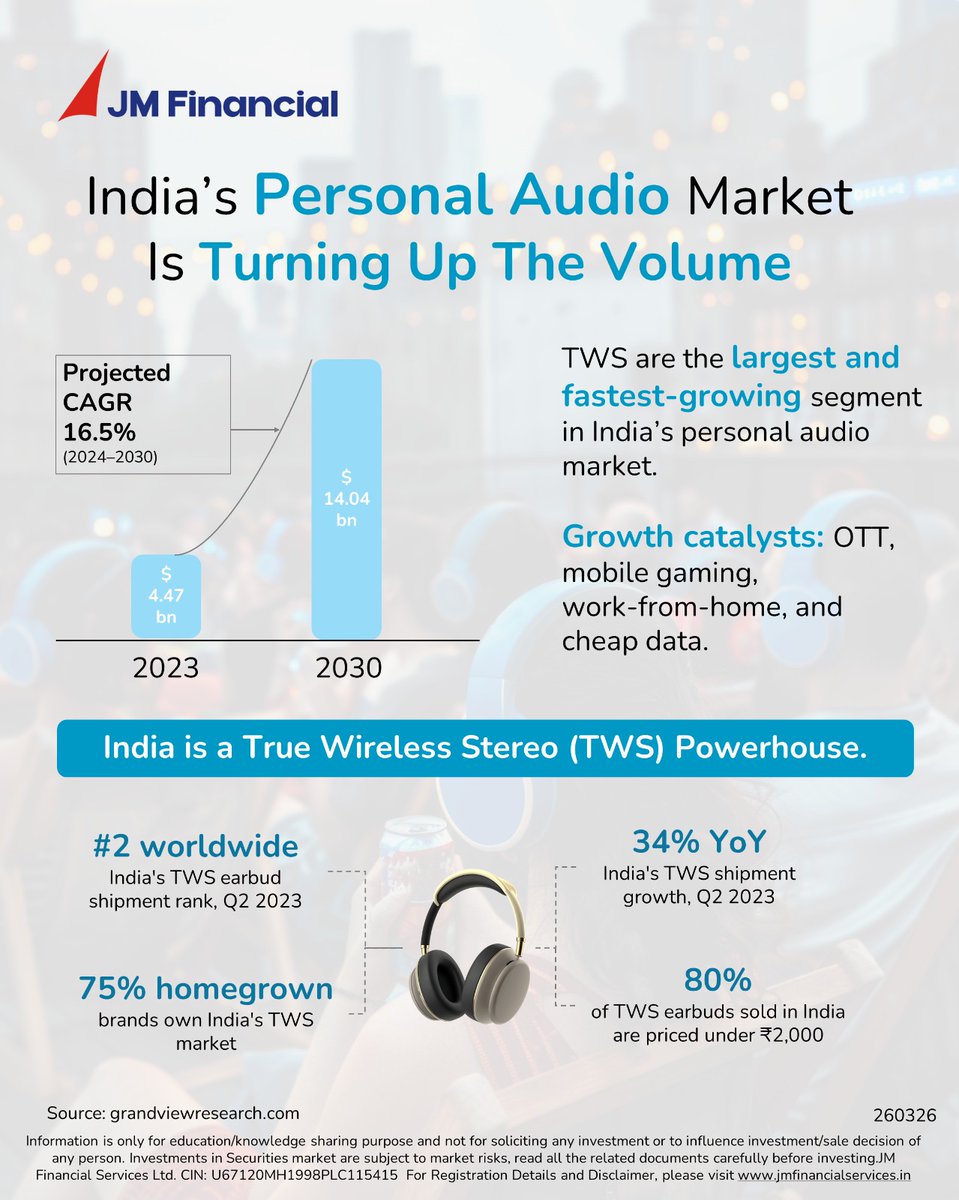 JM Financial Services Ltd. tweet media