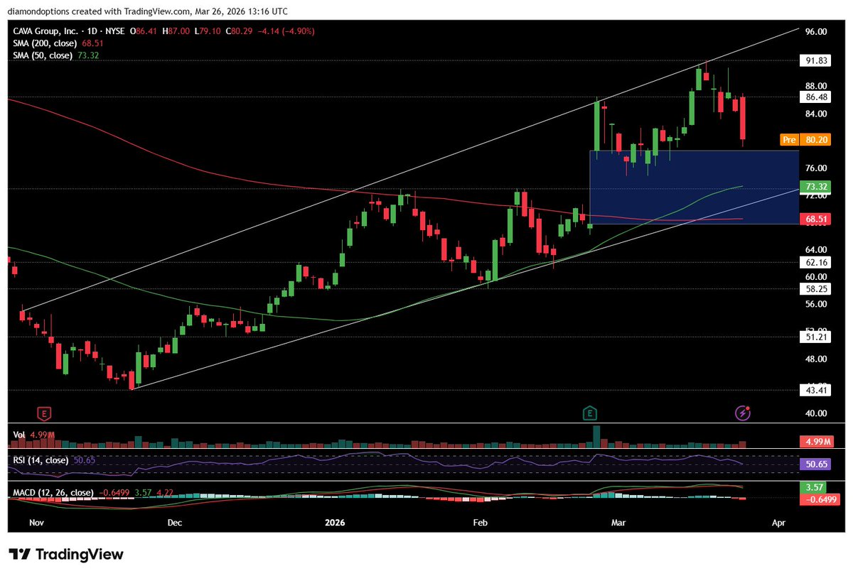 Diamond Options💎 tweet media