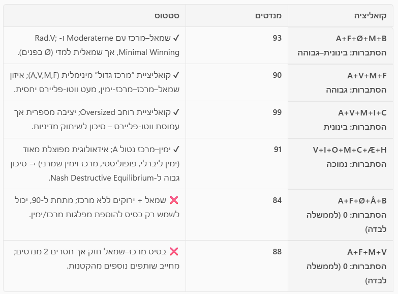 🇮🇱 Deot Institute for Policy, Strategy & Tech tweet media