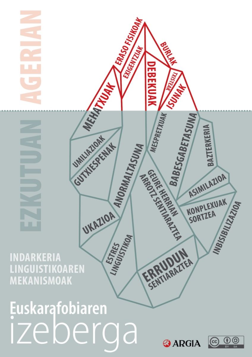 larbelaitz's tweet photo. Zer da euskarafobia?

Mintza gaitezen hizkuntza zapalkuntzaz
https://t.co/xAvodO5VCE

Ezkerrean  @josevisky-k egin zuen azala eta eskuinean indarkeria linguistikoaren mekanismoekin izotz-mendia, @behatokia -ko lagunekin elkarlanean egina. https://t.co/2blQHhByut