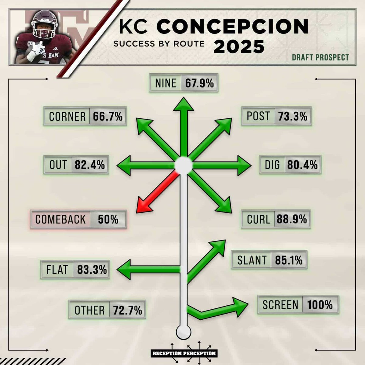 Reception Perception tweet media