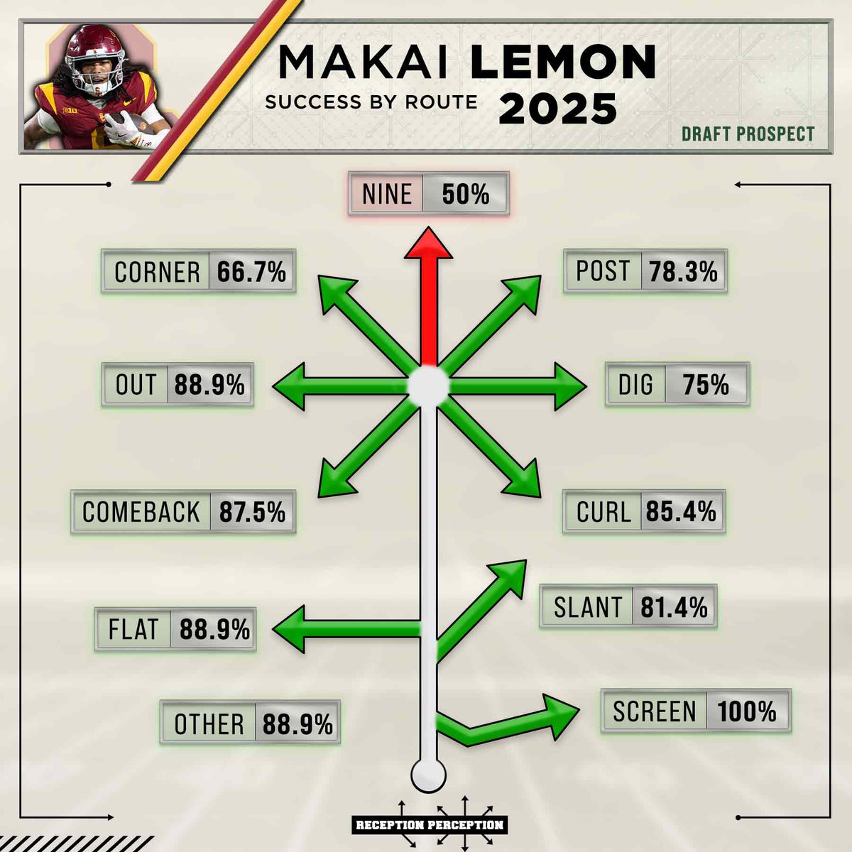 Reception Perception tweet media