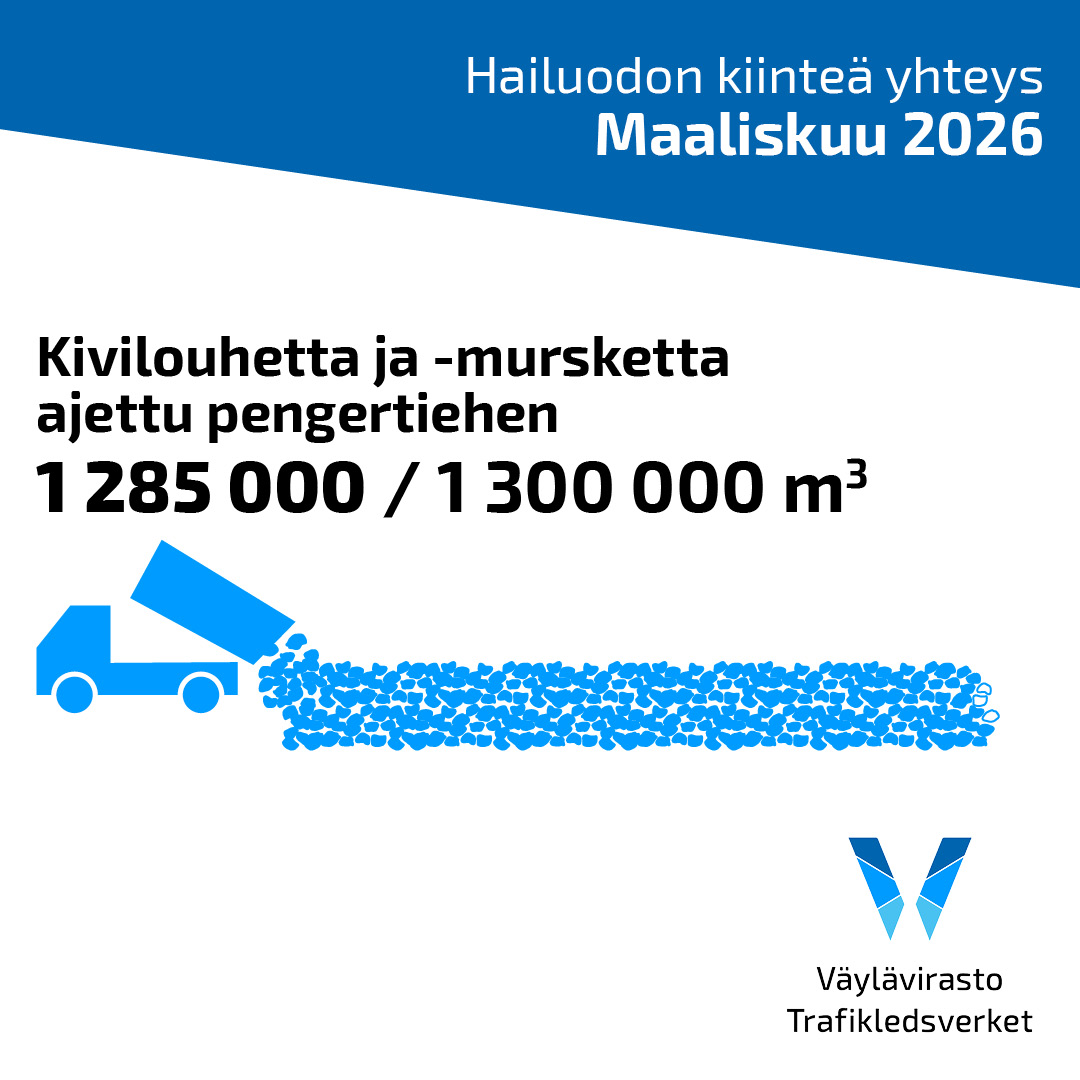 Hailuodon kiinteä yhteys -allianssihanke tweet media