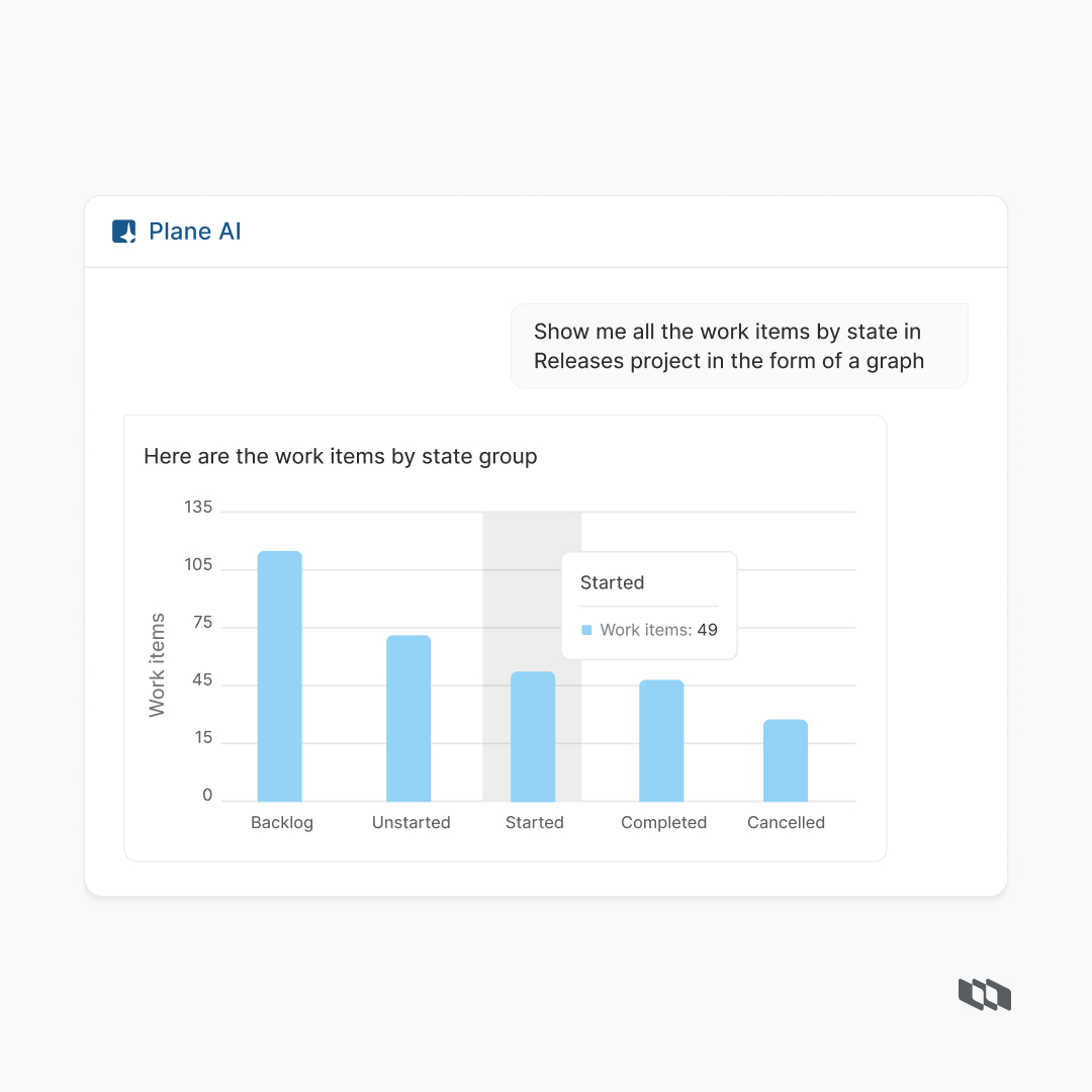 planepowers's tweet photo. Plane AI now comes with interactive charts. Visualize your work better. https://t.co/m8Mpt1IrJb