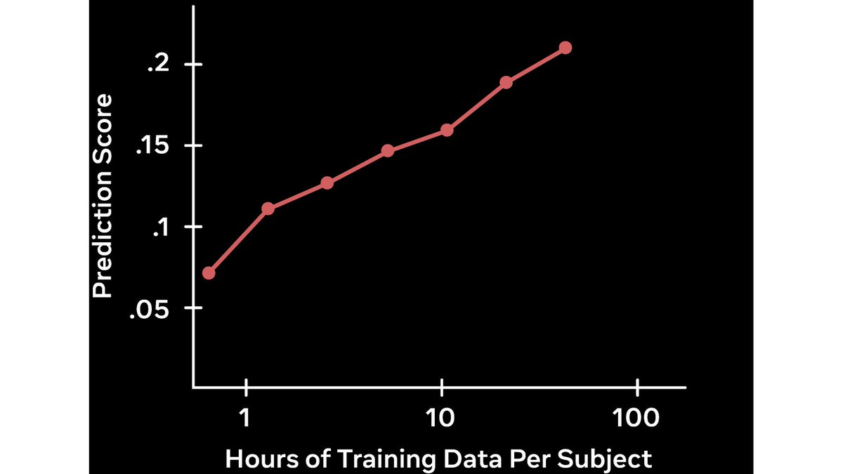 Stéphane d'Ascoli tweet media