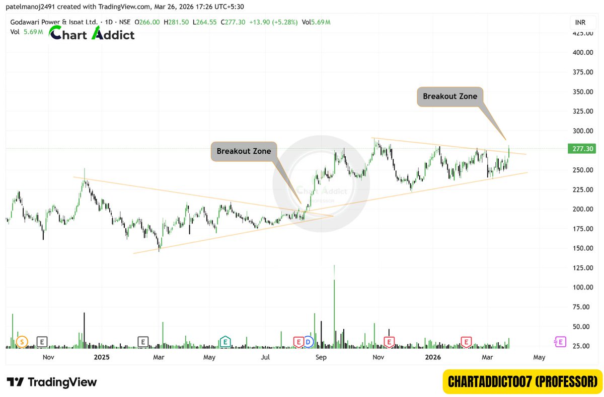 ChartAddict (Professor) NISM CERTIFIED tweet media