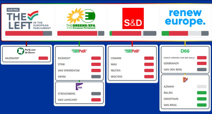 Remco 🇳🇱 tweet media