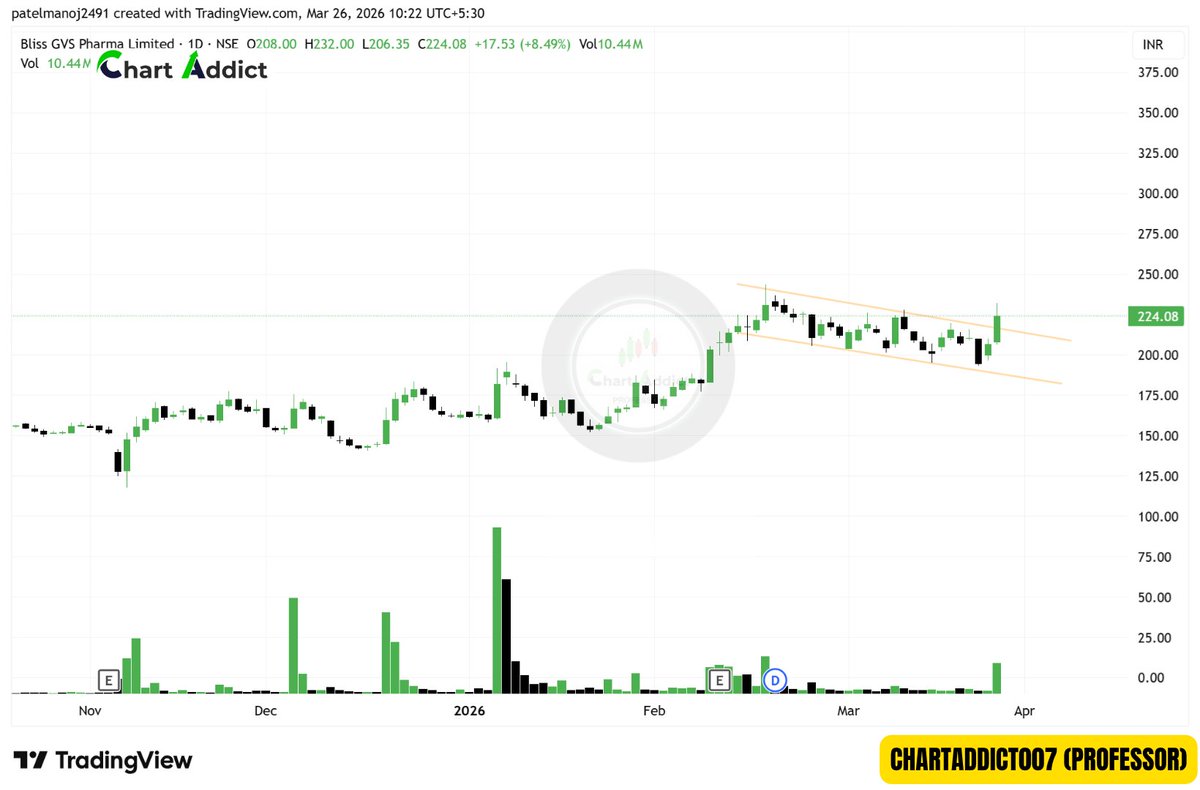 ChartAddict (Professor) NISM CERTIFIED tweet media