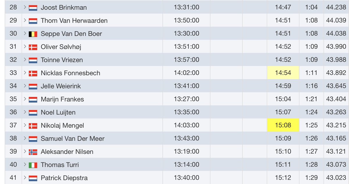 Courage Events tweet media