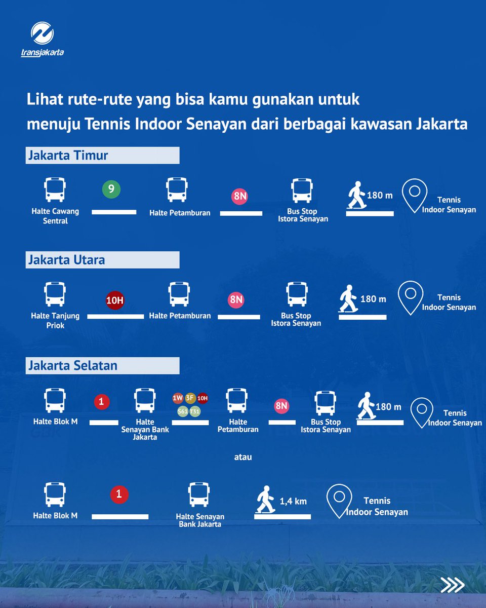 Transportasi Jakarta tweet media