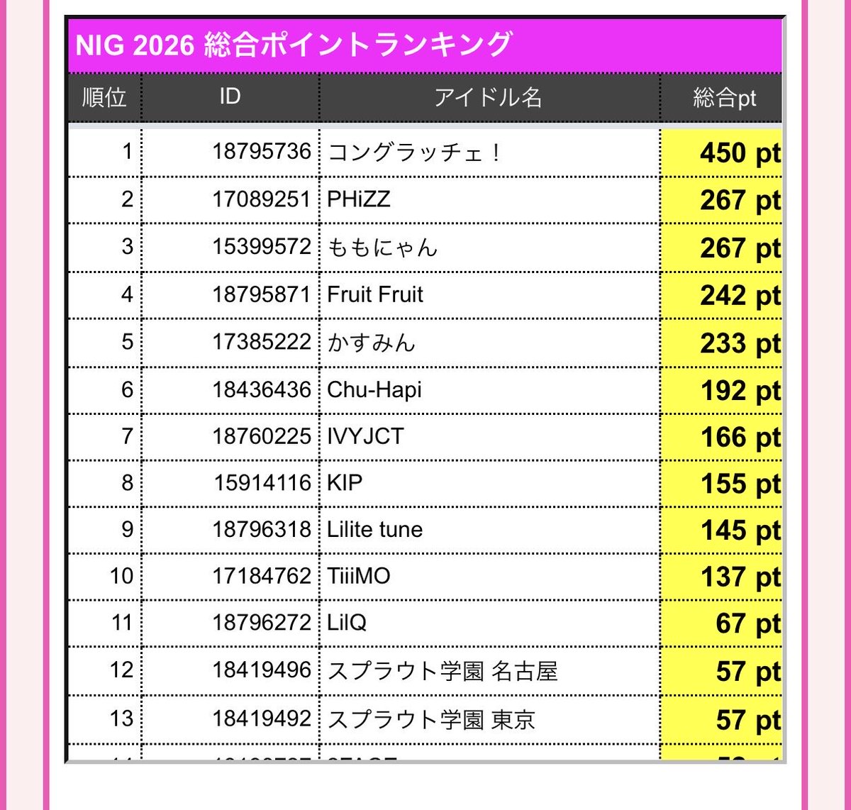 【公式】日本ご当地アイドル活性協会®《2012年設立》地方とアイドルの魅力を日本海外へ発信🌏 tweet media