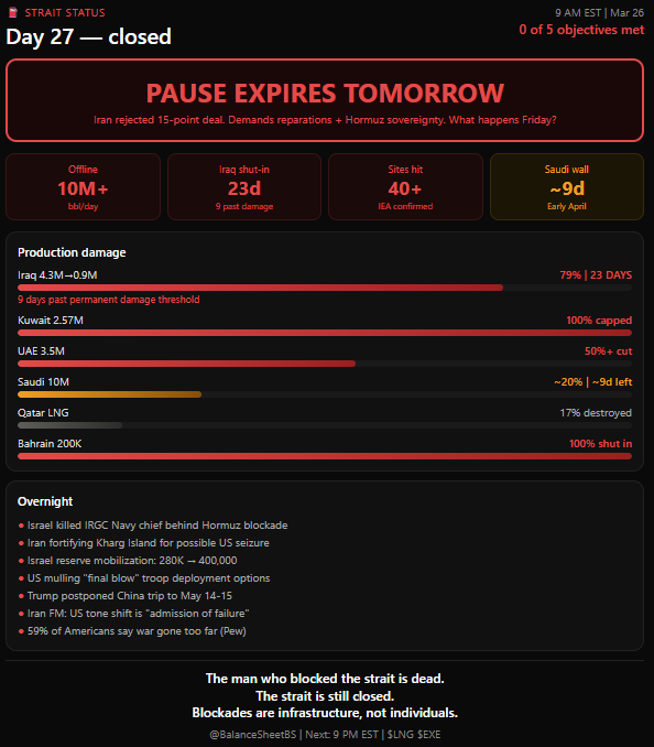 Balance Sheet BS tweet media