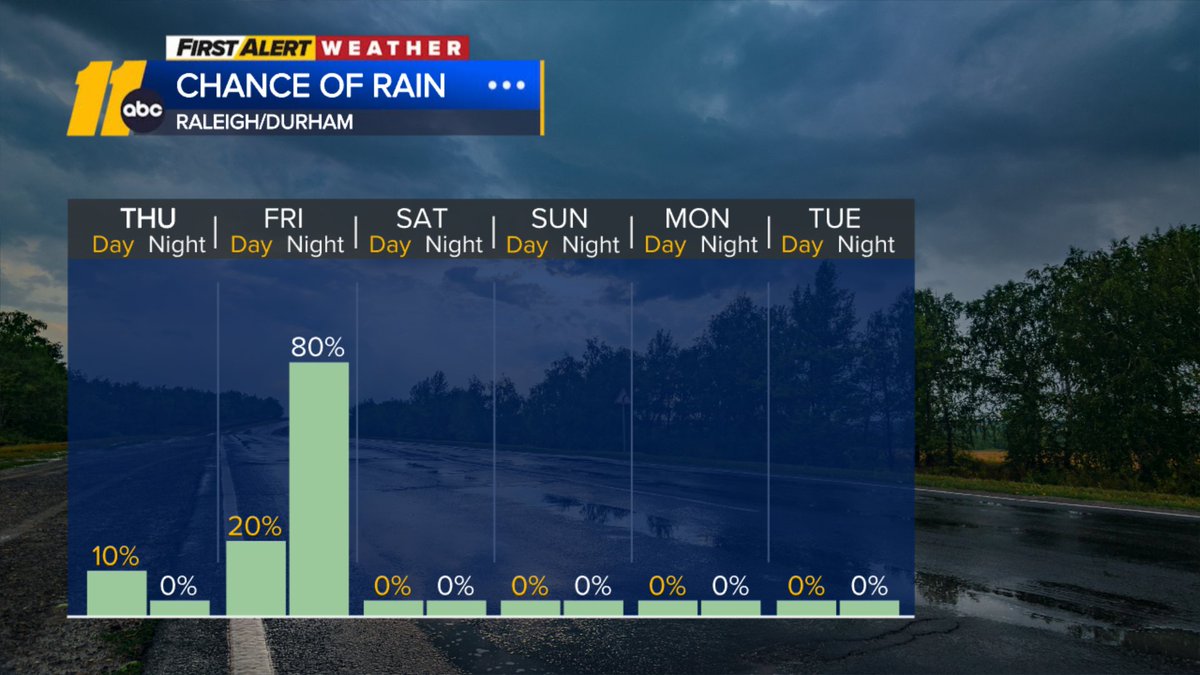 Kweilyn Murphy WTVD tweet media