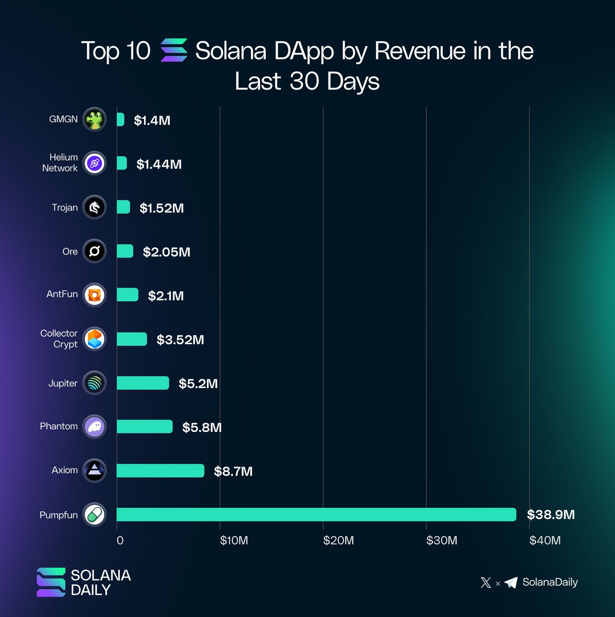 Solana Daily tweet media