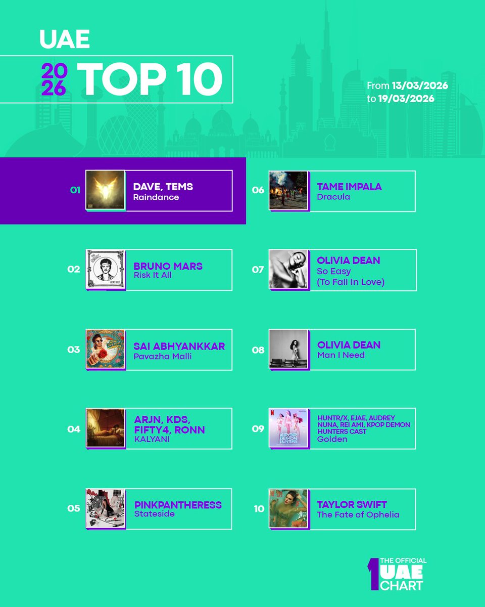 The Official MENA Chart tweet media