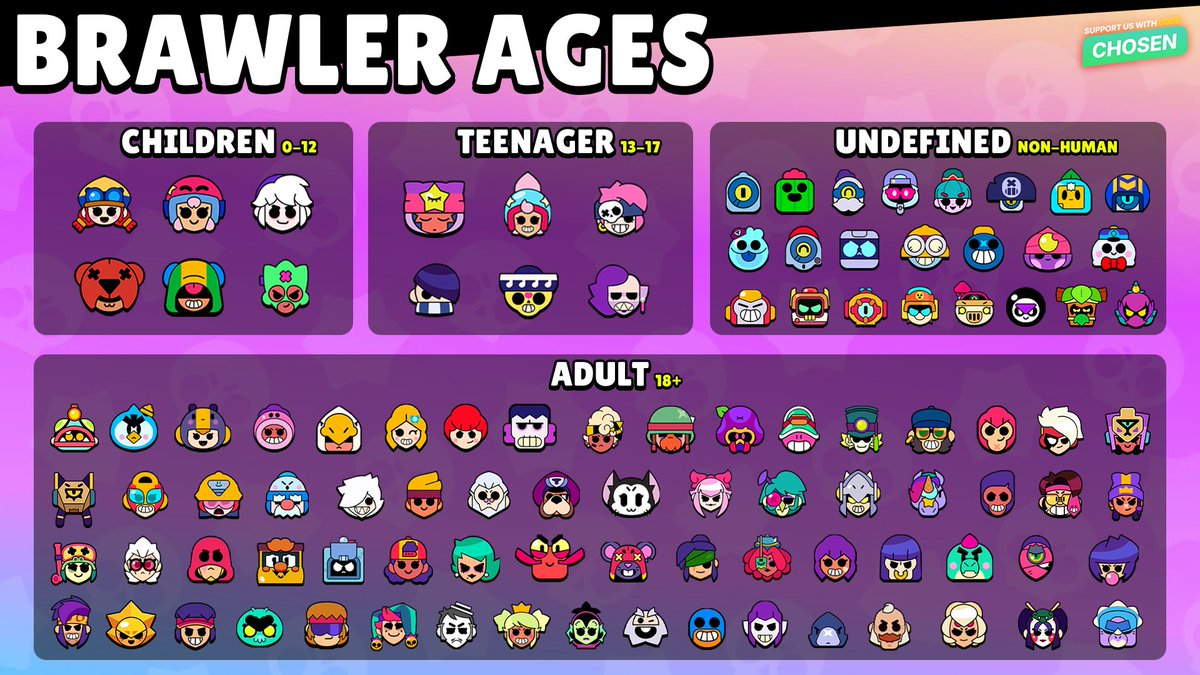 Chosen Network tweet media