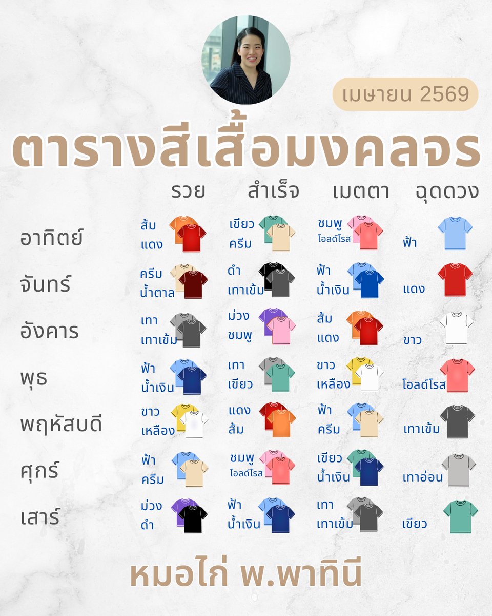 หมอไก่ พ.พาทินี tweet media