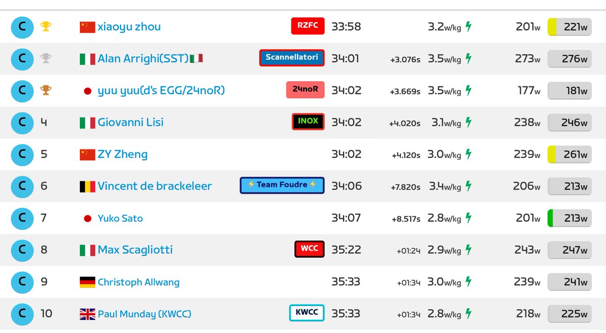 EMU SPEED CLUB tweet media