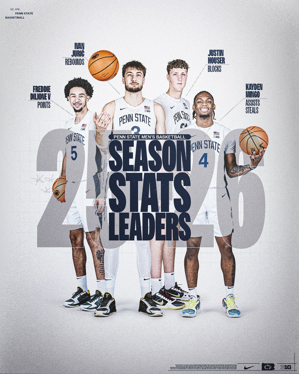 Penn State Men’s Basketball tweet media