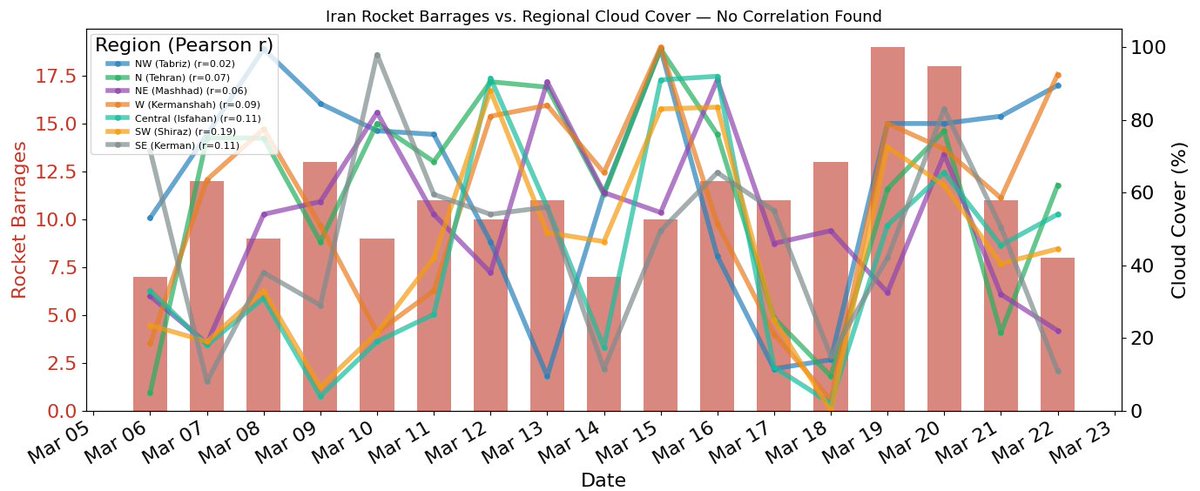 Almog Yalinewich tweet media