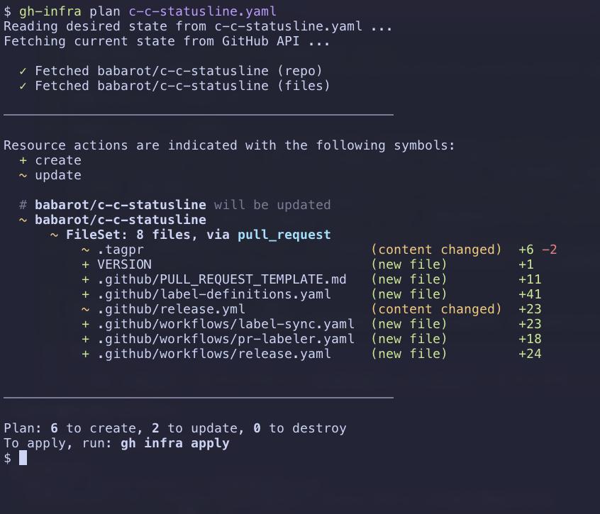 babarot's tweet photo. gh-infraでのファイル配布 (配布方法はpush/pull_request選べる)。共通のCI設定は全部のリポジトリ、Goのリポジトリにはこのagent rules配布して、denoのリポジトリにはこのCLAUDE.md配布して...みたいなのがYAMLで書ける (gh-infraでファイル管理したらTerraformみたいにreconcileできる) https://t.co/4qyxUFSNrs