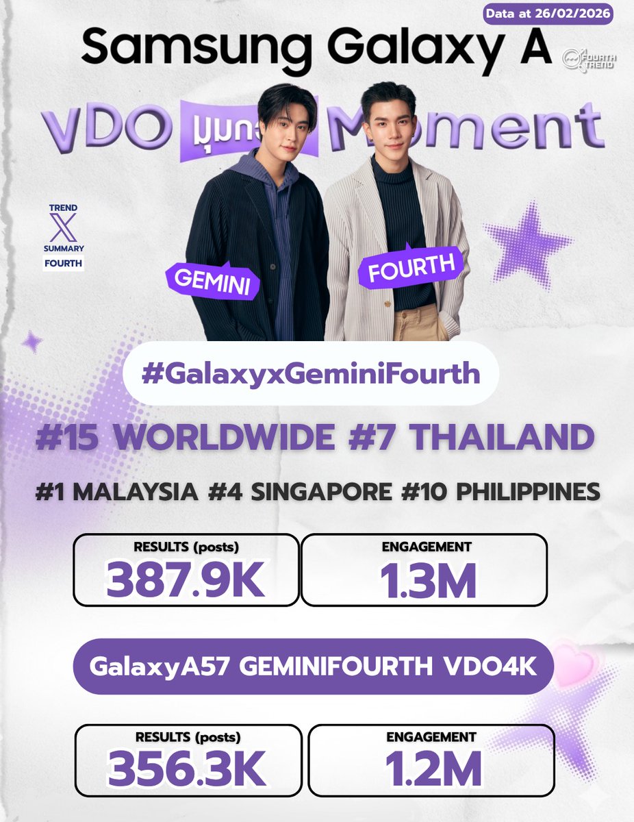 FOURTH TREND (𝐒𝐋𝐎𝐖) tweet media