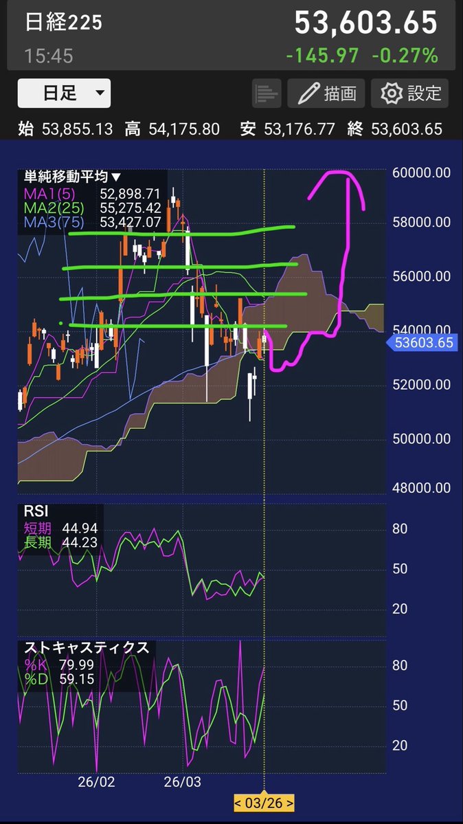 バーチャルデイトレーダー tweet media