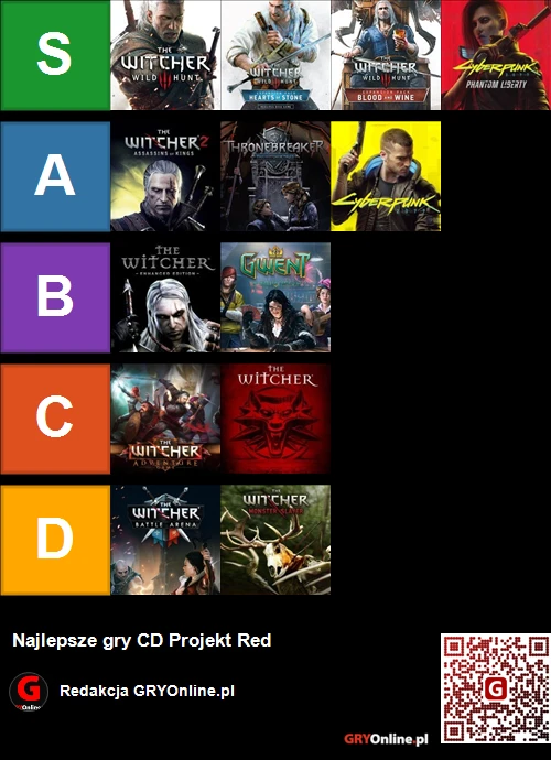 GRYOnline.pl tweet media