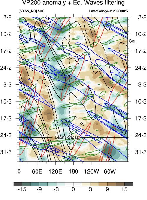 Eric Webb tweet media