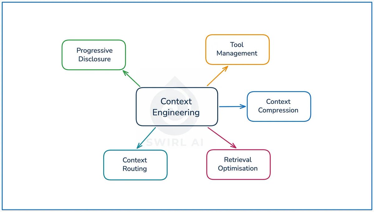 Richard Seroter tweet media