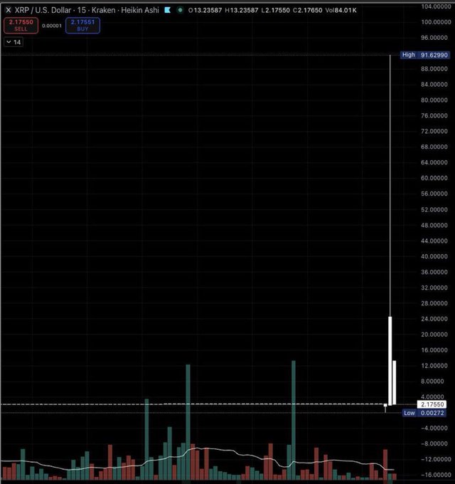 Hailey LUNC XRP tweet media