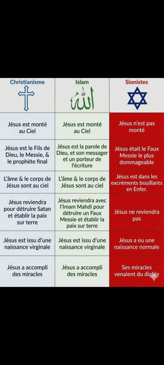 l'ennemi public numéro 1 🇩🇿🇫🇷 tweet media