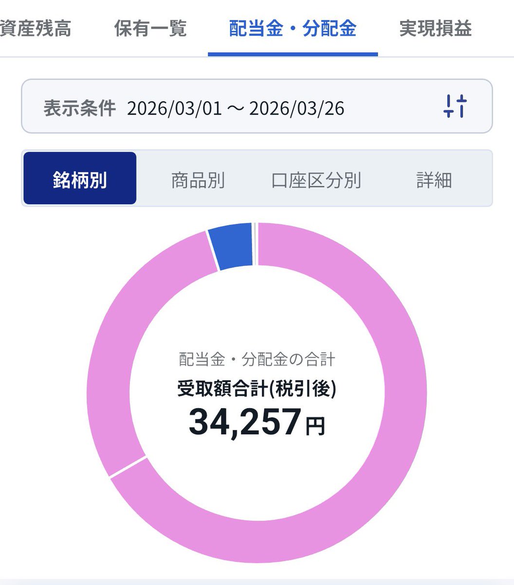 くち|アラサー独身OLのゆるFIRE計画 tweet media