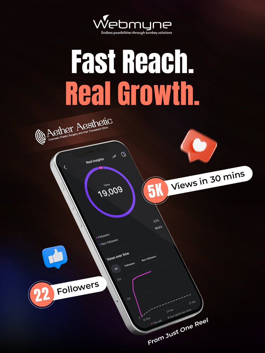 Webmyne Systems tweet media