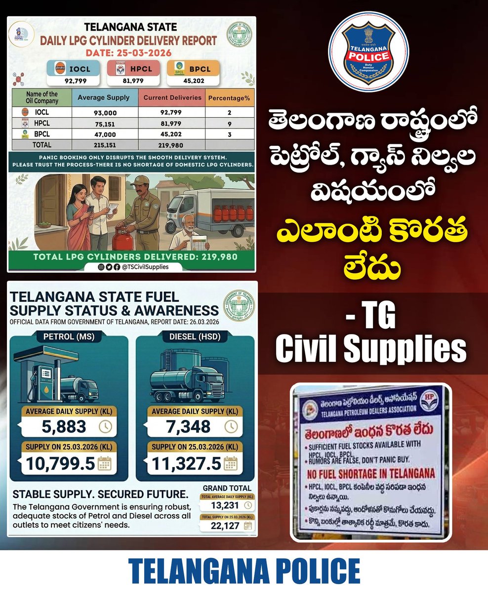 Telangana Police tweet media