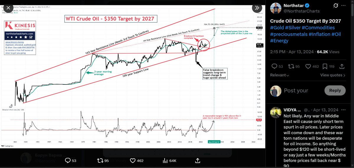 Барун Варма 🇮🇳 🇺🇦 tweet media