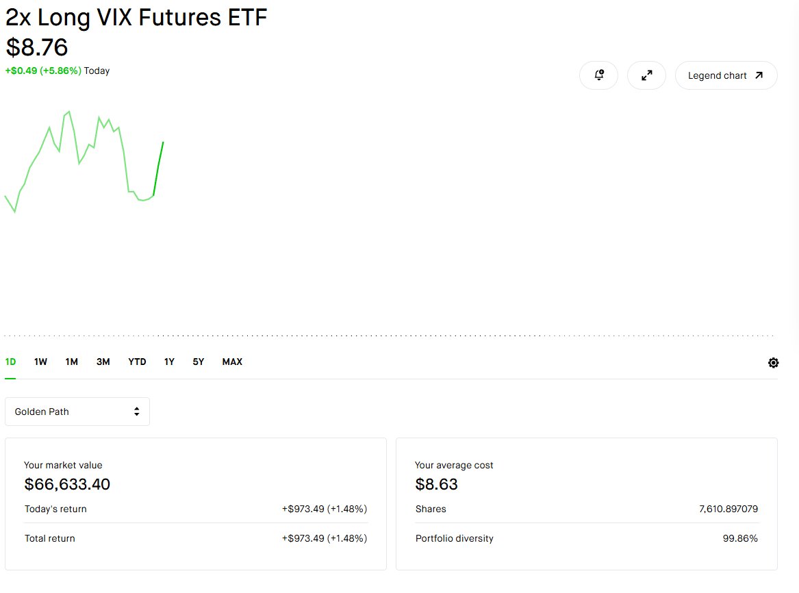 Golden Path Investing tweet media