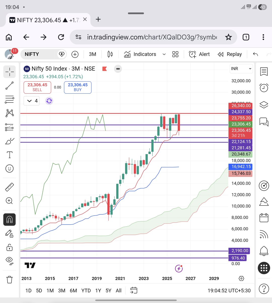 Pu₹vesh | SEBI®️RA tweet media