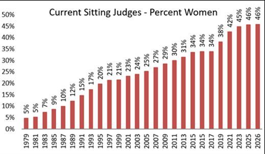 MI Supreme Court tweet media