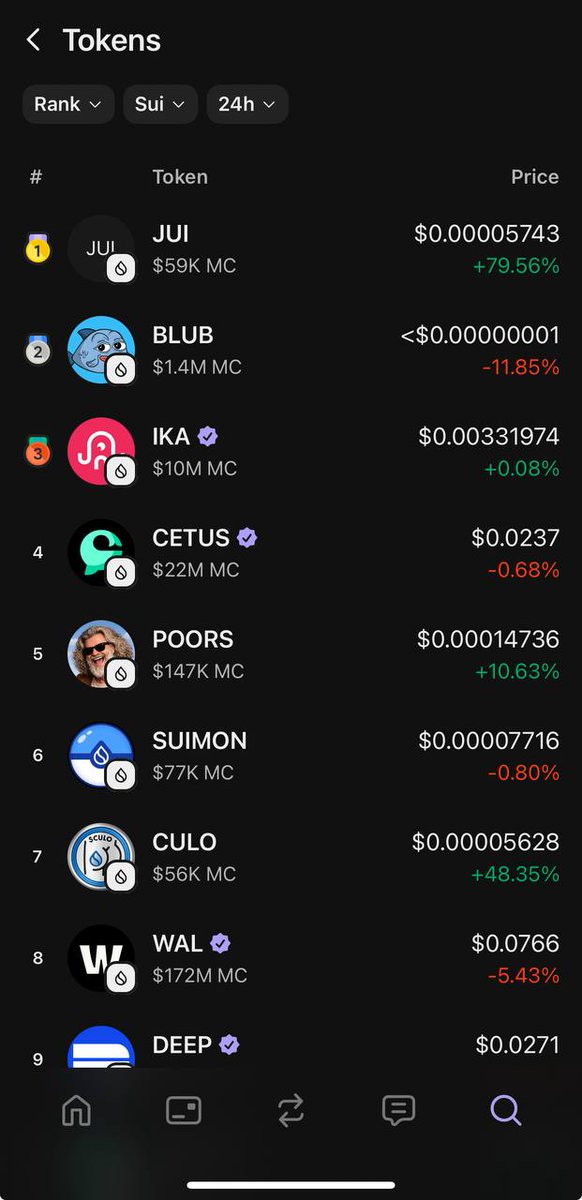 #1 Trending on <a href="/phantom/">Phantom</a> for $SUI