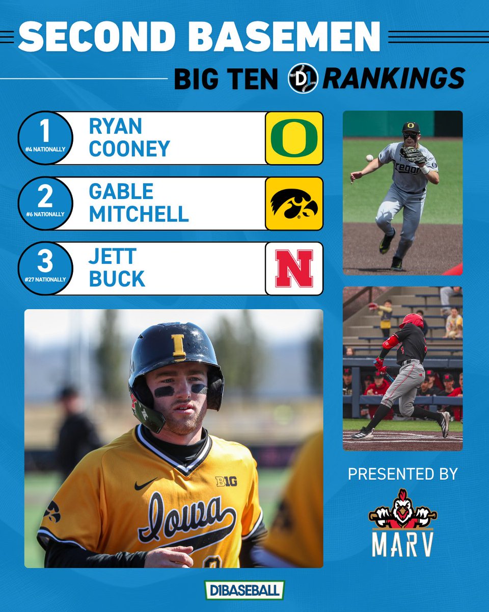 B1G on D1Baseball tweet media